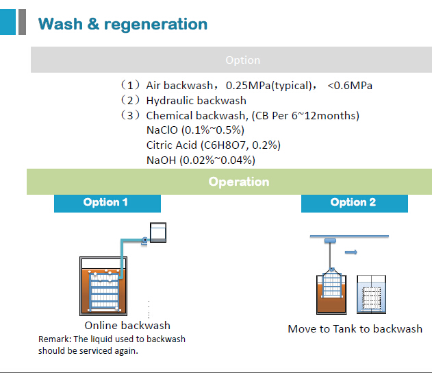 NM710-WASH
