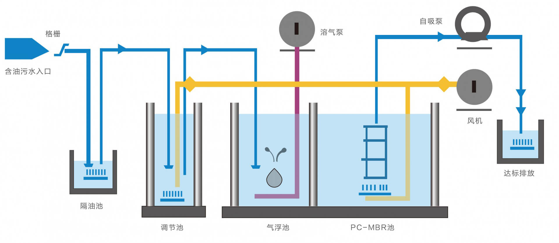 oil field water treatment 1