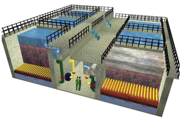 Influencing factors of principle, configuration and efficiency of biological aerated filter 1