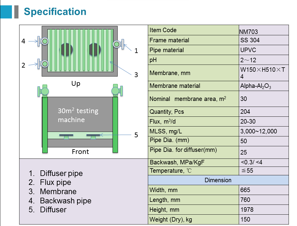 specification - NM703