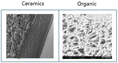 Differences between Ceramic and Organic Membranes