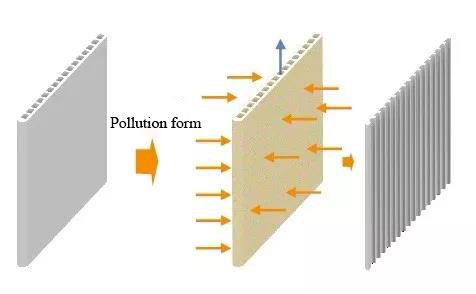 What is the Working Principle of Flat Ceramic Membrane?